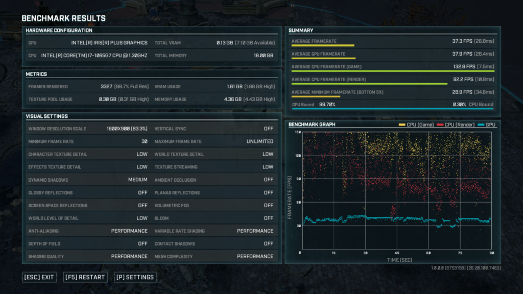 Very confusing benchmark results for optimisation passes